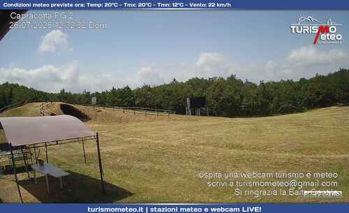 anteprima webcam