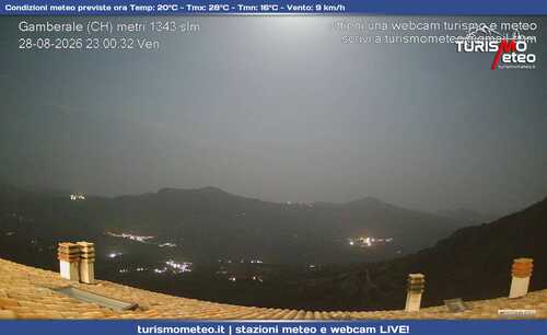 anteprima webcam