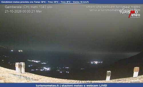 anteprima webcam
