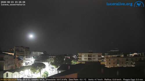 anteprima webcam