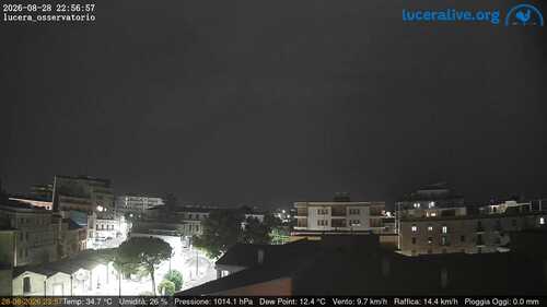 anteprima webcam