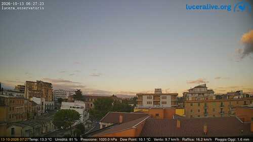 anteprima webcam