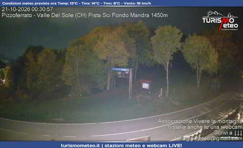 anteprima webcam