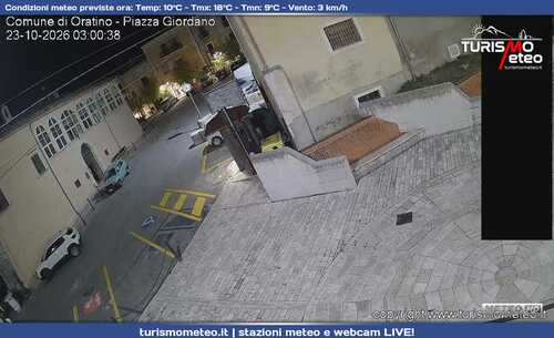anteprima webcam